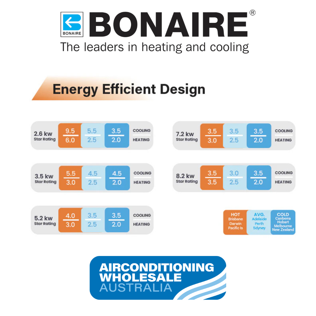 Bonaire Optima Series 3 Reverse Cycle Split System 2.8kW